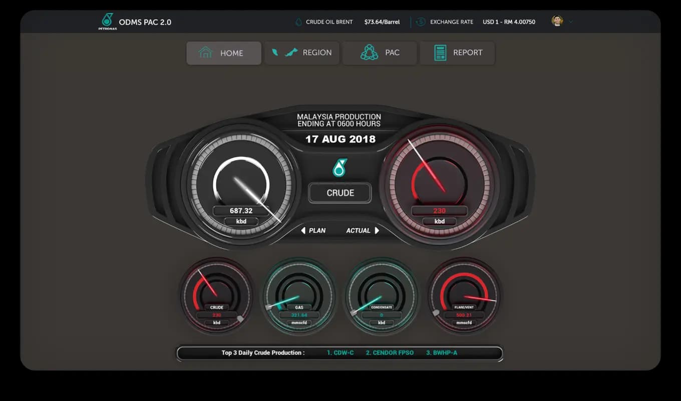 petronas